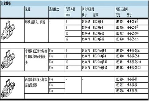 Shut-Off Valve HE-2-3-QS-6-8-10-12-1/2-3/8 153467 153468(153475) in Saudi Arabia