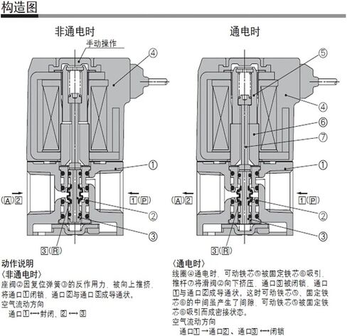 Solenoid Valve VT307-5G1-02 Two Position Three-Way Vacuum Control VT307V-5G1-4G 3G 6G-01(VT317V-4D-02) in Saudi Arabia