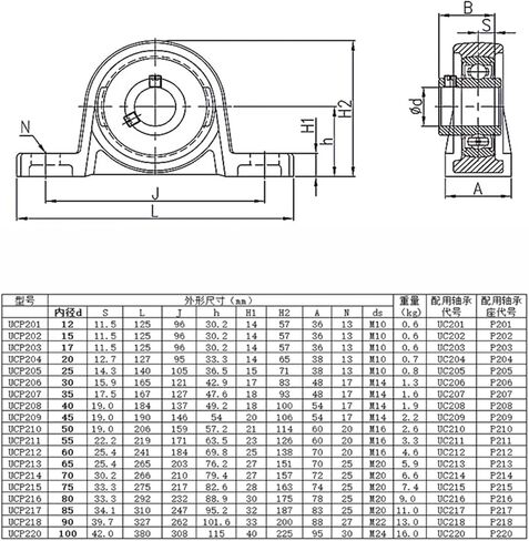 1Pcs UCP201 UCP202 UCP203 UCP204 UCP205 UCP206 UCP207 Pillow Block Bearing Bore 12/15/17/20/25/30mm Bolt Solid Base for Spindle(UCP208) in Saudi Arabia