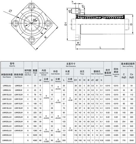 1PC Square Flange Linear Bearing LMK6LUU/8/10/12/13/16/20/25/30/40/50/60/80/100LUU Long Linear Motion Bearings(LMK8LUU 8x15x45mm) in Saudi Arabia