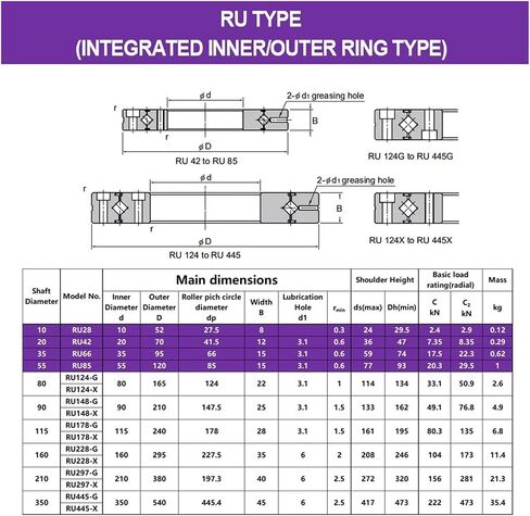 صليب الأسطوانة حلقات RU28 RU42 RU66 RU85 P4/P5 (RU85 ، دقة P4) in Saudi Arabia