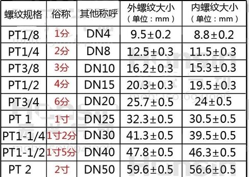 فاصل مياه زيت مرشح الهواء QSL-10 RC3/8 ارتفاع 90 مم in Kuwait