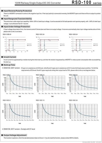RSD-100B-24 14.4 ~ 33.6VDC to 24V DC 4.2A 100W DC-DC Switching Supply 24VDC in Kuwait