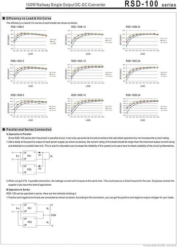 RSD-100B-24 14.4 ~ 33.6VDC to 24V DC 4.2A 100W DC-DC Switching Supply 24VDC in Kuwait