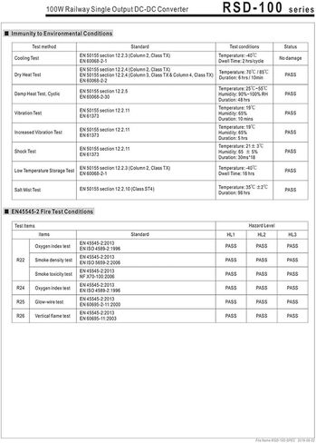 RSD-100B-24 14.4 ~ 33.6VDC to 24V DC 4.2A 100W DC-DC Switching Supply 24VDC in Kuwait