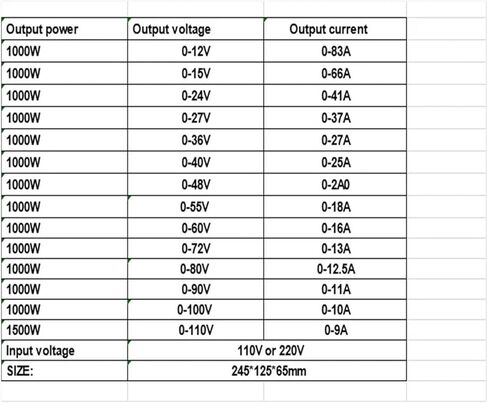مزود طاقة التبديل قابل للتعديل مع العرض 0-12V 15V 24V 27V 36V 40V 48V 55V 1000W 60V 90V 100V 110V 220V DC (0-36V ، 220VAC) in Kuwait