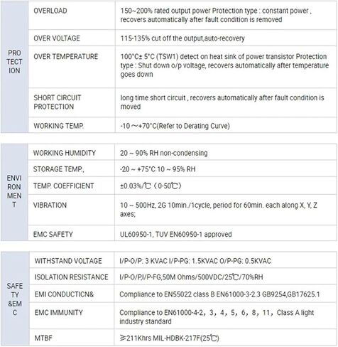 مزود طاقة التبديل قابل للتعديل مع العرض 0-12V 15V 24V 27V 36V 40V 48V 55V 1000W 60V 90V 100V 110V 220V DC (0-36V ، 220VAC) in Kuwait