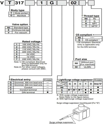 3 Port Solenoid Valve Direct Operated Poppet Type VT317 Series VT317 VT317V VT317/VT317V-6G/5G/4G/3G/6D/5D/4D/3D/5DZ-02(VT317-4G-02) in Saudi Arabia