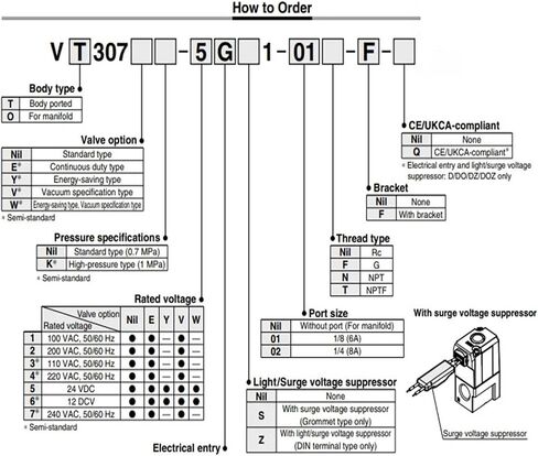 3 منفذ الملف اللولبي صمام التشغيل المباشر نوع poppet VT307 سلسلة VT307-4D/5D/4DZ/5DZ/3G1/4G1/5G1/6G1-02/01 (VT307-4DZ-01) in Saudi Arabia
