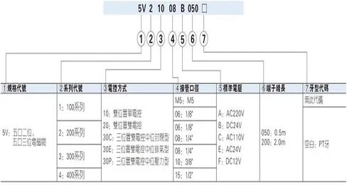 Solenoid Valve 5V 5v210 5v220 5v230c 5v230e -08 050 200 AC220V DC24V AC110V DC12V AC24V (5V230C -06A200) in Saudi Arabia