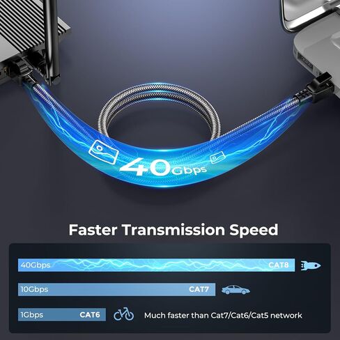 كابل Cat 8 Ethernet 15 قدمًا ، 40 جيجابت في الثانية 2000 ميجا هرتز عالية السرعة Gigabit LAN ، كابلات الإنترنت ، RJ45 CATPLAY CORD CORD ROUND S/FTP Cable ، للمنزل الذكي ، المكتب ، الألعاب ، المودم ، جهاز التوجيه in Saudi Arabia