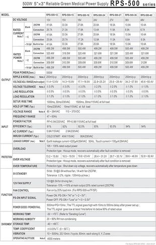 RPS-500 RPS-500-12-C RPS-500-15-C RPS-500-18-C RPS-500-24-C RP-500-27-C RPS-500-36-C RPS-500-48-C (RPS-500-36-C) in Kuwait