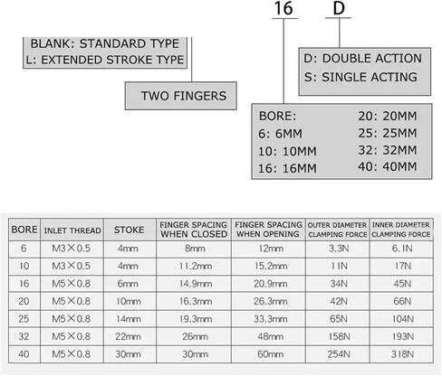 MHZ2-10D 16D 20D 25D 32D 40DS/MHZL2 أسطوانة الإصبع الهوائية التثبيت المربوطة (MHZ2-32D) in Kuwait