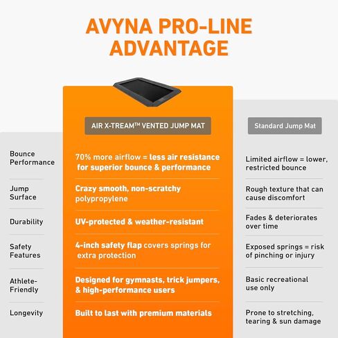 Avyna Premium Rectangle In-Ground Trampoline ، 10 × 14 قدمًا ، 10 × 17 قدمًا ، 12x18 قدمًا-الترامبولين في الهواء الطلق للأطفال والبالغين مع ميزات السلامة المتقدمة in Saudi Arabia