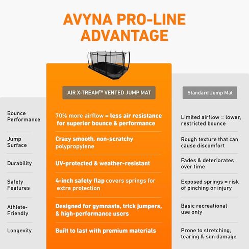 Avyna Premium Rectangle In-Ground Trampoline ، 10 × 14 قدمًا ، 10 × 17 قدمًا ، 12x18 قدمًا-الترامبولين في الهواء الطلق للأطفال والبالغين مع ميزات السلامة المتقدمة in Kuwait