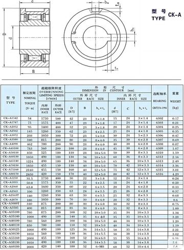 1PCS CK-A3580 35X80X30MM One Way Clutch Bearing Overrunning Clutch CK-A Series Sprag Type One Way Freewheel Clutch Bearing in Saudi Arabia