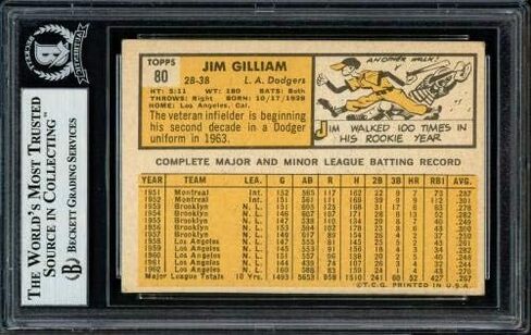 Jim Gilliam Autographed 1963 Topps Card #80 Los Angeles Dodgers Beckett BAS #11484483 - Baseball Slabbed Autographed Cards in Saudi Arabia