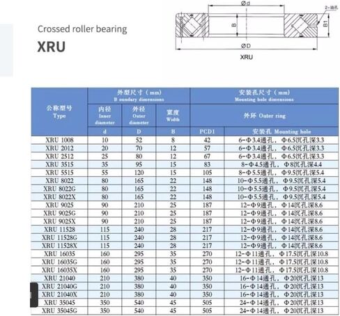1PC P4 Crossed Roller Bearing XRU1008UUCC0/2012/2512/3515/5515/8022/8022G/8022XUUCC0 Rotation Support Turntable Bearings(XRU8022UUCC0) in Saudi Arabia