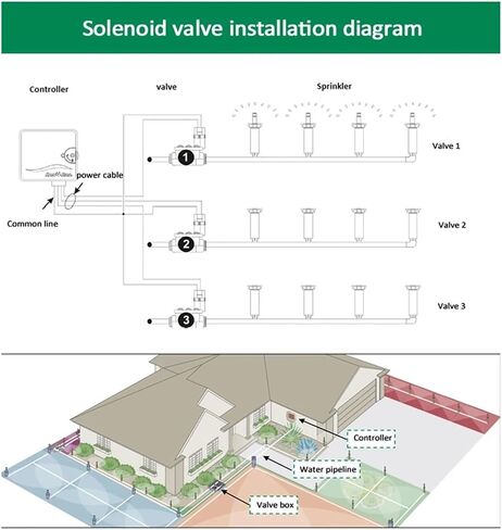 REARRIGANTEL SLENOID VALVE REDRINGLER NYLON VALVE 220V 110V 24V 12V DC Latching (220AC) in Saudi Arabia