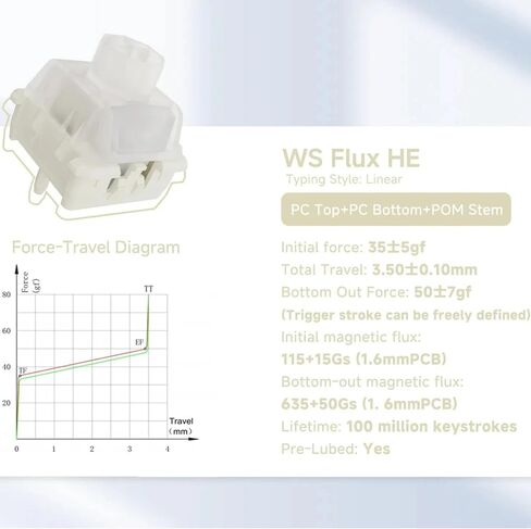 WS Flux HE Keyboard Switches, Pre-Lubed Magnetic Linear Switch Freely Setting Pre-Travel Hall Effect Key Switches for Magnetic Gaming Keyboard (5 Pcs) in Kuwait