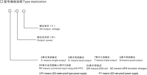 480W 1000W Switching Power Supply 5V 12V 24V 30V 48V 60V 80V 120V 220V DISTRAL DISTRION DISTRESS SURPLY AC and DC (0-48V) in Kuwait
