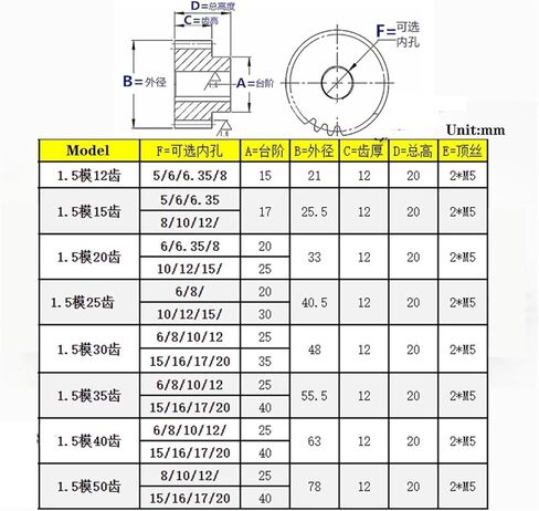 Steel Motor Drive Gear 1Pcs 50T 1.5 Module Motor Gear Spur Gear 1.5M Steel No Quenching Mechanical Transmission Gear(16mm) in Saudi Arabia
