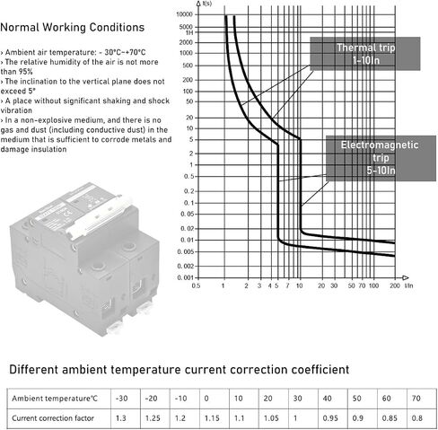 DC 100A 125A 150A MCB 260V 500V Solar Plant Pretore Battertor Battern Switch Lines Overformatic Tomatic Tomatic Overload ThermoMagnitic Curve Curve (100a) in Saudi Arabia