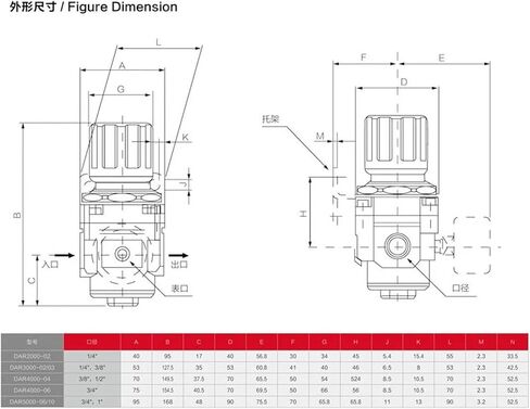 AR2000-02 AR3000-03 AR4000-04 ضغط معالج الهواء المضغوط الهوائي ينظم صمام الإغاثة 1/4 "3/8" 1/2 "(AR4000-04) in Saudi Arabia