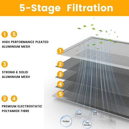 20x20x1 HVAC Furnace Air Filter ، يستمر مدى الحياة ، قابلة للغسل ، آخر مرشح HVAC الذي ستشتريه على الإطلاق ، تتنفس بأمان في المنزل أو في المكتب ، Merv 8 in Kuwait