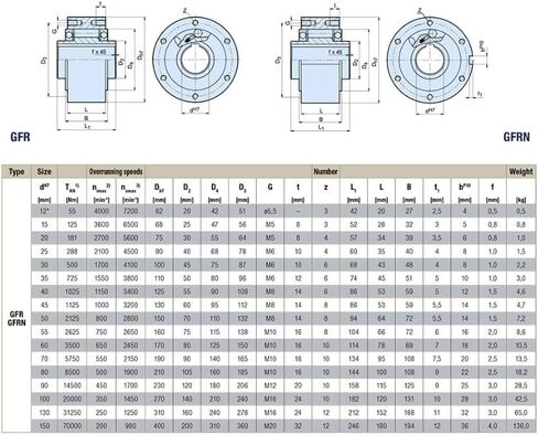Needle Roller Bearings GFRN Self Contained Free Wheels GFRN12 GFRN15 GFRN17 Overrunning Clutches and Backstops Bearings(GFRN15) in Saudi Arabia