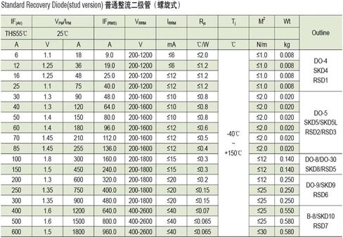 Rectifier Diode(Stud Version) SKD9 SKN300/16 M16 in Saudi Arabia