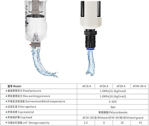 AF 2000-01 AF50-06D-A M5 to 1 inch 1/4" 3/8" BSPT Compressor Air Filter Cup Type Auto Drain AF2000-02D Bracket(AF30-03-A) in Saudi Arabia