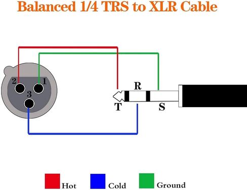 XLR أنثى إلى 1/4 بوصة (6.35 مم) TRS JACK CABLE COLLECTINCAL COLLECT ، XLR إلى كابل التصحيح ربع بوصة لمكبر الصوت (3.3 ، قدم) in Saudi Arabia