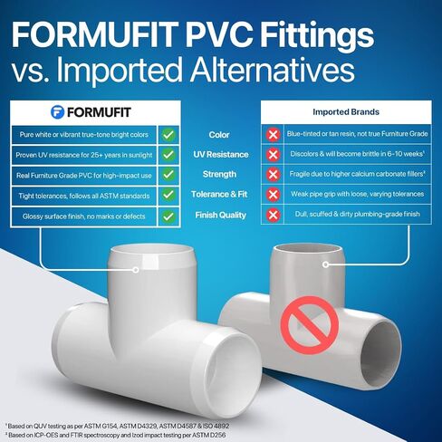 Formufit 1-1/2 "Tee Furniture Grade PVC Fitting باللون الأبيض ، مصنوعًا في الولايات المتحدة الأمريكية ، مقاومة للأشعة فوق البنفسجية ، مقاومة للتأثير ، 1.900" قطر المقبس الفعلي (حزمة 4)-F112Tee-WH-4 in Kuwait