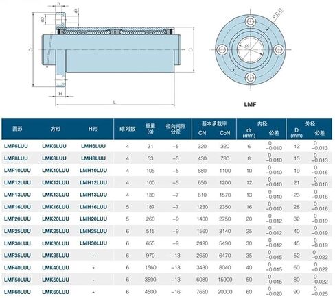 TMP1105 1PC LMF35LUU من النوع الطويل مستديرة شفة خطية خطي جلبة خطي للعمود الخطي CNC 3D الدقة in Kuwait