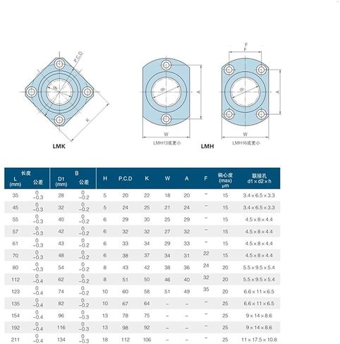 TMP1105 1PC LMF35LUU من النوع الطويل مستديرة شفة خطية خطي جلبة خطي للعمود الخطي CNC 3D الدقة in Kuwait