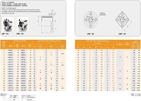 2pcs/lot lmf50uu lmf50 شفة خطية خطية خطية محمل كرة خطية شفة الحافة in Saudi Arabia