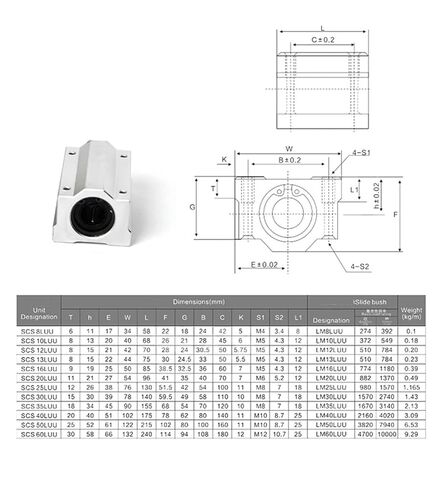 2PCS SCS8LUU SCS10LUU SCS12LUU SCS13LUU SCS16LUU SCS20LUU 12 مم كتلة محمل الكرة الخطية (SCS10LUU) in Saudi Arabia