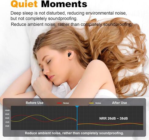 Ear Plugs for Sleeping Noise Cancelling, 38dB Noise Reduction Earplugs, Silicone Reusable Hearing Protection Ear Plug, Waterproof Earplug Suitable for Sleeping, Study, Travel, Concerts (3Pairs) in Saudi Arabia