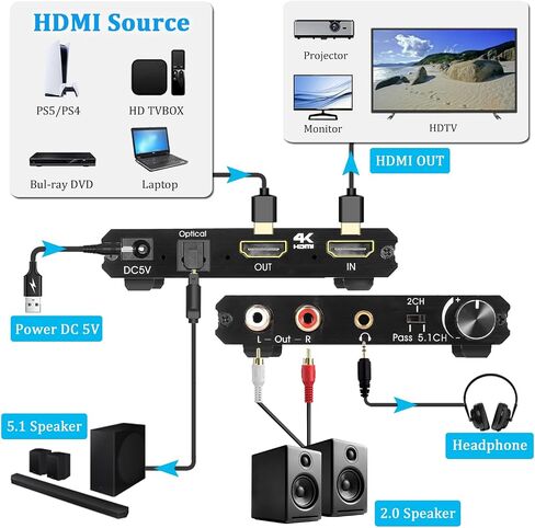 2.0 مستخرج الصوت ، محول الصوت 4K HDMI إلى HDMI + بصري SPDIF TOSLINK + 3.5 مم ستيريو + RCA L/R مع دعم التحكم في مستوى الصوت 4K@60Hz HDCP 2.2 HDR 3D YUV 4: 4: 4: 4 in Saudi Arabia