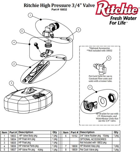 ريتشي - 3/4 ″ HP Valve Assembly 18832 in Kuwait