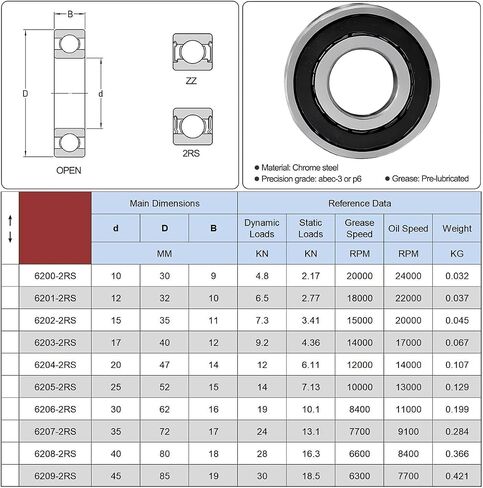 20 PCS 608-2RS Ball Bearings ، تحمل الصلب ، المطاط المزدوج ودعم RPM المرتفع ، محامل كرة أخدود عميقة مختومة. in Saudi Arabia