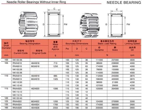 محامل أسطوانة الإبرة 1PC RNA6918 محمل 105x125x63mm محامل أسطوانة الإبرة الصلبة بدون تحمل حلقة داخلية 6634918 6354918 محامل in Saudi Arabia