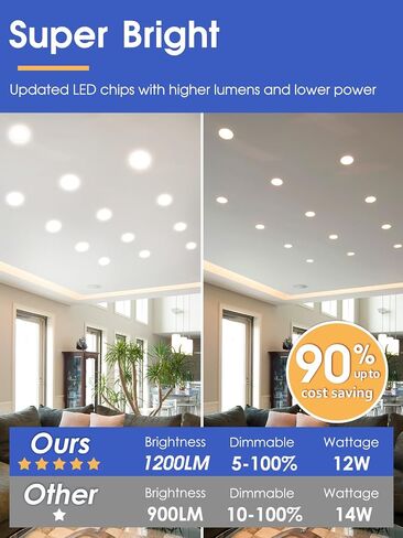6 بوصات 5CCT رفيعة للغاية وقابلة للتعتيم LED مع صندوق توصيل، 2700K/3000K/3500K/4000K/5000K قابلة للتحديد، 12W Eqv 120W، سطوع 1200LM، مدرج في قائمة ETL&FCC in Kuwait