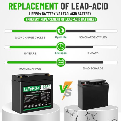 بطارية ARyee 12V 10Ah Deep Cycle LiFePO4، بطارية قابلة لإعادة الشحن لأكثر من 2000 دورة، بطارية ليثيوم مدمجة لا تحتاج إلى صيانة BMS للإضاءة في حالات الطوارئ، مكتشف الأسماك، النظام الشمسي، UPS والمزيد in Kuwait