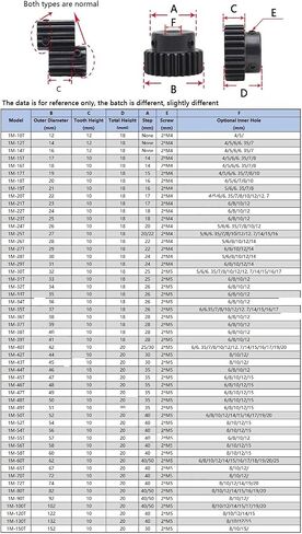 Steel Motor Drive Gear 1 Pcs 1 Mod Pinion Gears 10T 12T 14T Bore 4 5 6 6.35 7mm 45# Steel Spur Gear Transmission Accessories Motor Parts(1M-14T Bore 6.35mm) in Saudi Arabia
