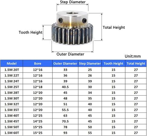 Motor Motor Deve Gear 1.5m 40t Spur Gear Model 1.5 مع ترس المحرك مع Step Keyway OD 33-93mm Carbon Steel Bore 12/14/15/16/18/20mm (16mm (Keyway 5)) in Kuwait