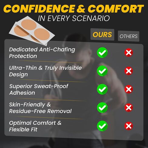 Premium 104 Pcs (52 Pairs) Nipple Covers for Men Anti Chafing Adhesive Nipple Shield Pads Nip Guards Running Gym Swimming Waterproof Daily Wear Chest Tape Hider Fitness Gift for Men. Nude in Saudi Arabia