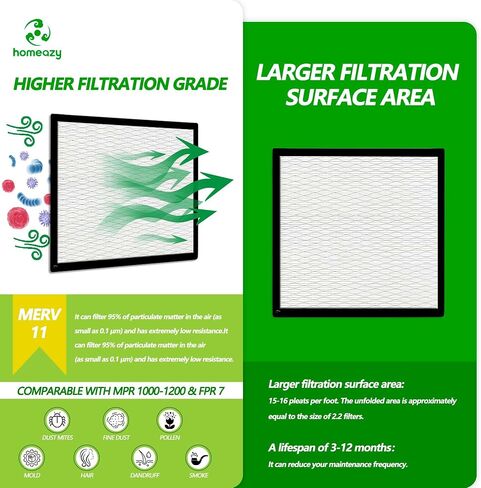 20x20x1 مرشح الهواء Merv 11: House Hvac AC Furnace Air Filters استبدال - الحجم الفعلي: 19.7x19.7x0.9 بوصة - 3 مرشحات + 1 إطار in Saudi Arabia