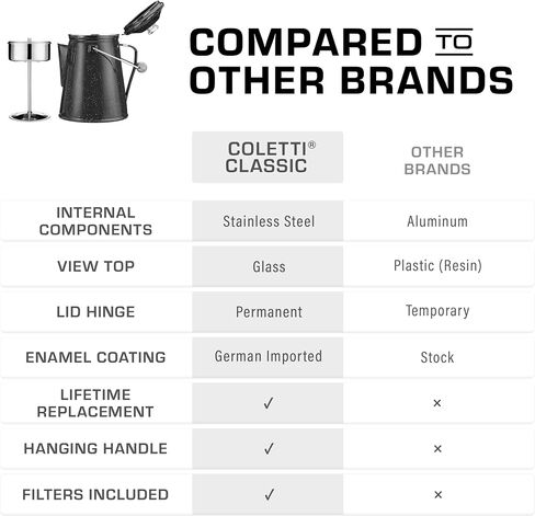 COLETTI Classic Enamel Coffee Percolator Stovetop (Matte Gray, 12 Cup) — The Original Camping Coffee Maker Made Modern — Essential for the Campsite Brewmaster – Camp Coffee Pot in Kuwait